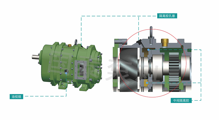 關(guān)于轉(zhuǎn)子泵潤滑